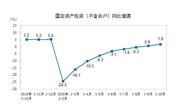 食品傳送帶廠家：餐飲收入增速年內(nèi)首次轉(zhuǎn)正，報(bào)復(fù)性吃喝來(lái)了？
