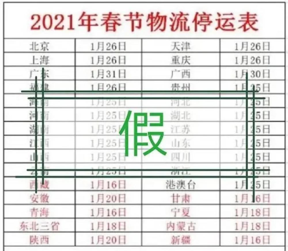 2021年春節(jié)快遞停運(yùn)？官方回應(yīng)來了